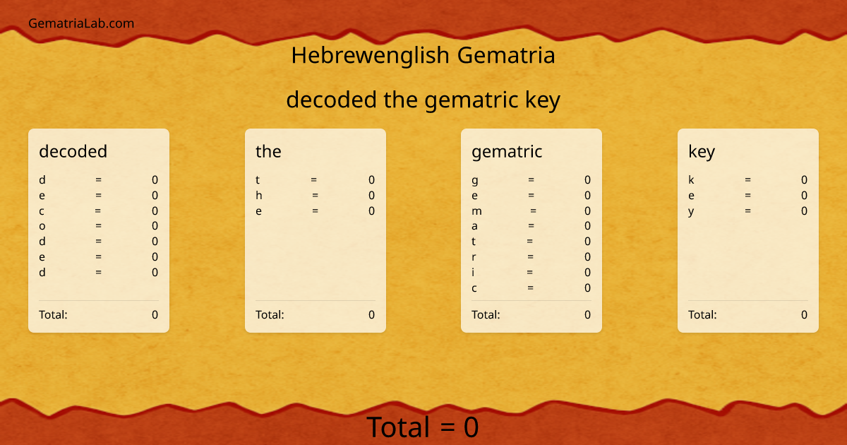 decoded the gematric key in hebrewenglish Gematria